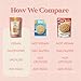 Renewal Mill Sugar Cookie Mix 15 oz, Gluten-Free, Vegan, Non-GMO, Upcycled Ingredients I Easy to Make, Only Requires Oil and Water, Kid-Friendly | Packaging May Vary