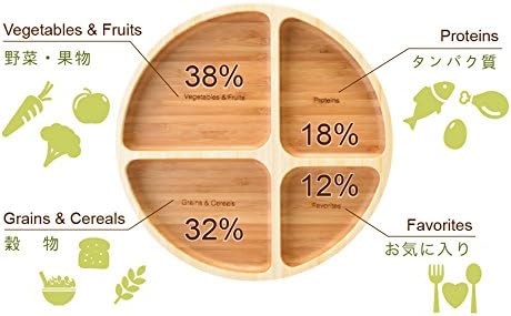 La Boos Round Dish Healthy Separation Plate, Cereals, Cegetables, Protein, Keep Health Ratio Per Meal, Lunch Plate, Dinner Dish (Round Dish)