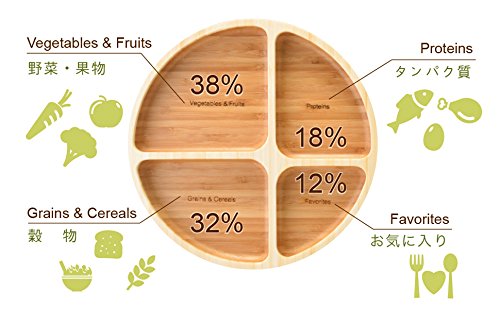 La Boos Round Dish Healthy Separation Plate, Cereals, Cegetables, Protein, Keep Health Ratio Per Meal, Lunch Plate, Dinner Dish (Round Dish) #TOP4