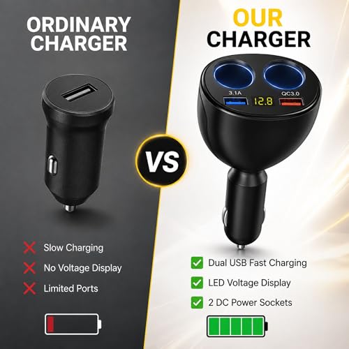 Image of SARTE 120W Car Charger Adapter with Dual Cigarette Lighter Socket & Dual USB Fast Charging, LED Voltage Display, 12V /24V Car Power Splitter for Car, SUV, Truck, Bus, Mobile, GPS & Dash Cam (Black)