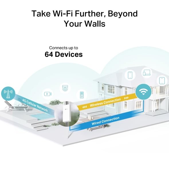 TP-Link Archer MR402-Outdoor 4G LTE WLAN router, 4G do 150 Mbps z kartą SIM, WLAN do 1200 Mbps, odporny na warunki atmosferyczne IP65, Plug & Play, montaż masztu/ściany/okna, do 64 urządzeń