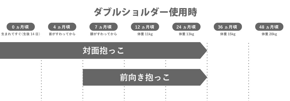 Amazon.co.jp: POLBAN PRIME ポルバンプライム 新生児から使えるヒップ