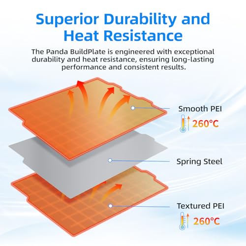 Image of BIQU PyroGrip Smooth PEI+Textured PEI Panda Build Plate for Bambu-Lab A1 Mini 184x184mm, Double Sided PEI Spring Steel Build Plate Flexible Sheet Print Bed Removable Surface Platform