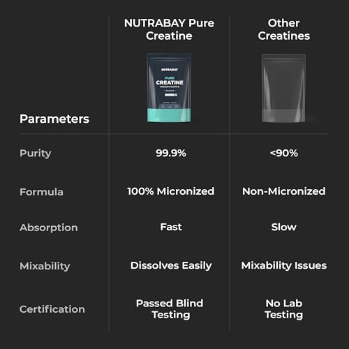 Nutrabay Pure Series Micronised Creatine Powder Monohydrate, Pre/Post Workout Bodybuilding, Crossfit Supplement, 250 g (Unflavoured)