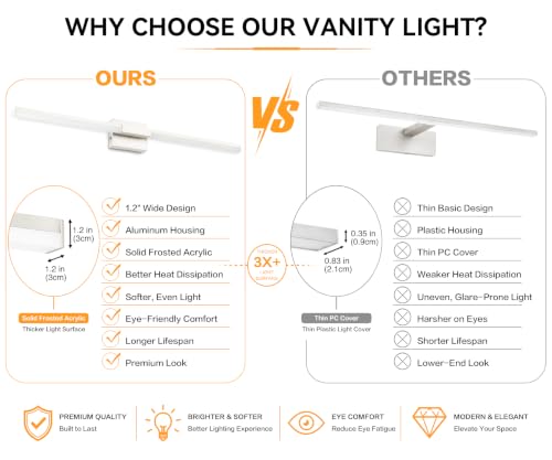 Image of SOLFART Bathroom Lights Over Mirror 40-Inch: Brushed Nickel 5CCT Dimmable Bathroom Vanity Light, Solid Frosted Acrylic, Built-in Dimmer, 360 Degree Rotation, ETL IP44