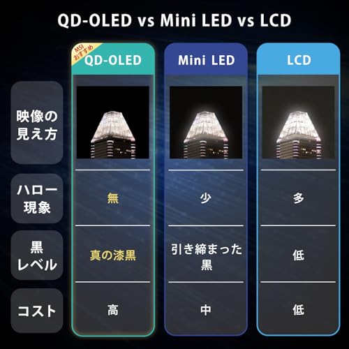 undefined 【Amazon.co.jp限定】MSI QD-有機EL ゲーミングモニター MAG 321UP QD-OLED 31.5インチ/4K UHD/QD-OLEDパネル/165Hz/0.03ms(GTG)/ハードウェアブルーライトカット/DisplayHDR True Black 400/AIビジョン/HDMI2.1/DP 1.4a/USB Type-C/高さ調整/メーカー3年保証 の商品画像 1