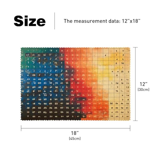 Sets de table anti-taches Old Math : protection textile de cuisine - 6