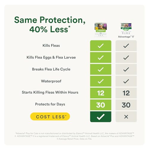 Advecta Plus Cat Flea Treatment 9+ lbs, Imidacloprid, 4-Month | Ideal for Large Cats 9+ lbs; Kills Adult Fleas in 12 hrs; 4-month supply; Breaks Flea Life Cycle - Image 3