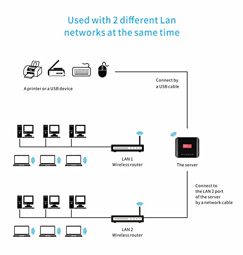 Atnedcvh Usb 2.0 Multifunctional Wifi Print & Scan Server,Usb Wireless Extender Sharer,10/100Mbps Rj45 Lan 1 Port Usb Over Ethernet Extension Adapter For Win 7 8 10 / Mac / Linux Os (Black) #TOP5