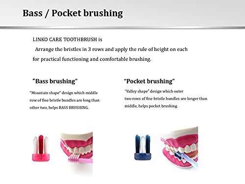 Zahnbürste – Aktivkohle infundierte weiche dichte Borsten – Advance Breath-Pflege – Detailreinigung & Prävention – Bild 5