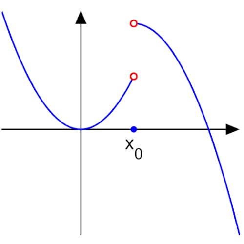 Analyse mathématique