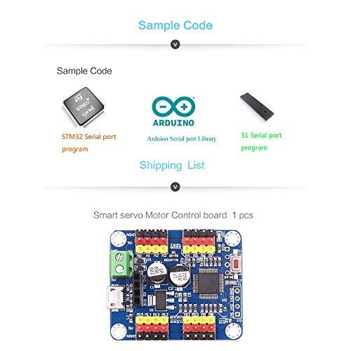Diagram illustrating the state control method for servo movements.