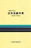 日本金融年表 明治元年~平成4年