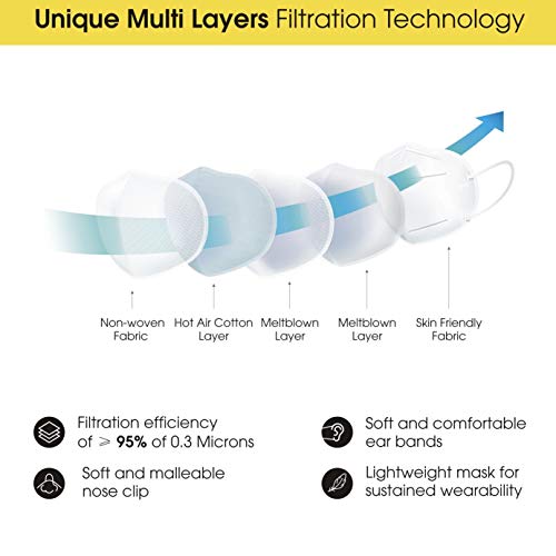 Image of Juniper N95 Face Mask Non Woven Fabric disposable N95 9050 Respiratory Face Mask
