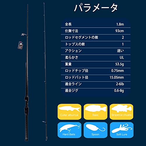 Amazon.co.jp: Mavllos PLUME アジングロッド ルアーウェイト0.6-8g
