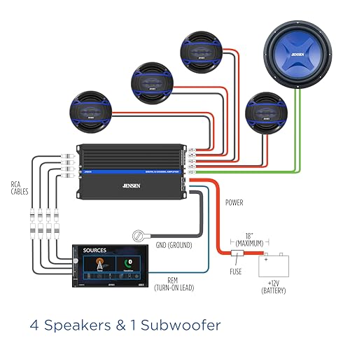 image for JENSEN JA5CH Class-D 5-Channel Amplifier Car Audio | 1,500 Watts Peak 