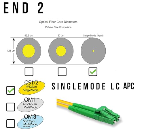 Solución para conectar SC a LC: adaptador de fibra óptica dúplex de 1 pie 4