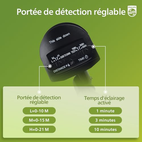 Lampe LED 24W Philips Sécurité avec détecteur de mouvement extérieur
