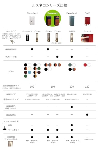 【ルスネコボックス】 Premium 宅配ボックス デジタルキー 電子キー 選べるポスト一体型タイプ or 複数投函タイプ 大容量 防水 戸建て用 屋外 大型 (ポスト一体型（ブラック）) 6枚目