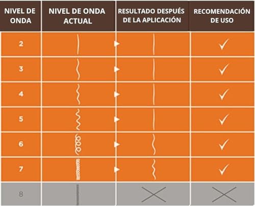 Kativa Brasilianisches Haarglättungs-Set mit Shampoo nach dem Glätten – professionelle Glättungsbehandlung zu Hause – bis zu 12 Wochen Dauer – Keratin Glättung
