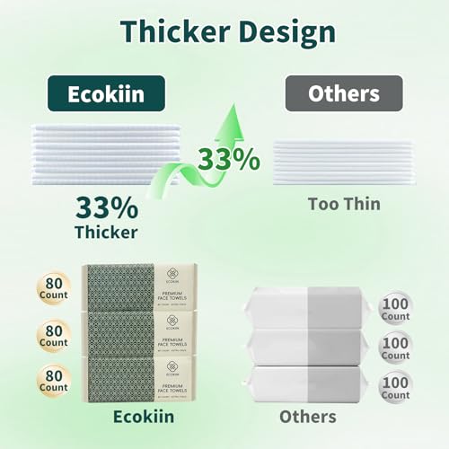 100-Cotton-Disposable-Face-Towels-Biodegradable-Makeup-Remover-Wipes-facial-tissues-for-Sensitive-Skin-Care-Wet-Dry-Baby-Wipes-Soft-Towelettes