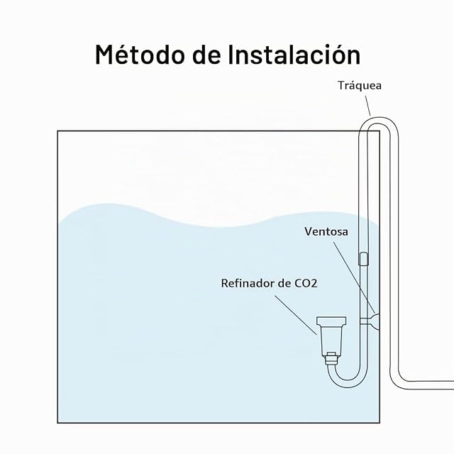Foto 6 de 8 de DONGKER Difusor de CO2, atomizador acrílico para pecera