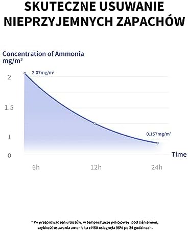 PETKIT Niszczarka Zapachów do Samoczyszczącej Kuwety dla Kota Pura Max, Kontrola Zapachu do PETKIT Pura Max (3 Sztuki)