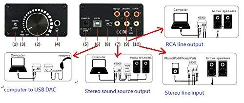 XtremPro Desktop USB DAC Headphone Amplifiers - Black (65003)