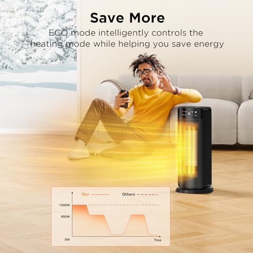 PTC Ceramic Heater with Digital Display