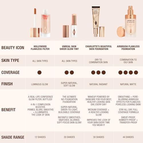 Charlotte Tilbury Hollywood Flawless Filter – Light/Medium Warm Peach — view 10