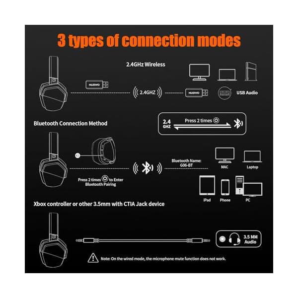 NUBWO G06 Dual Wireless Gaming Headset with Microphone for PS5, PS4, PC - 23ms Low Latency Audio - 100-Hour of Playtime - 50mm Drivers (Black-Orange) - Image 4