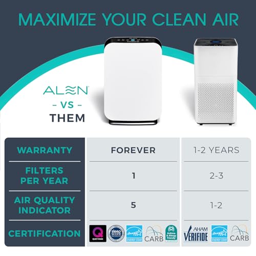 Alen Air Purifier BreatheSmart 75i HEPA with Fresh Filter + Carbon for Large Rooms up to 2800 Sq. Ft - Perfect for Living Room & Kitchen - Captures Dus + Household Odors & Smoke - Espresso