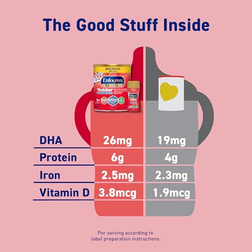 Enfagrow PREMIUM Toddler Nutritional Drink, Made with Real Milk, Brain-Building Omega-3 DHA, Nutrients and Prebiotics for Growth & Immune Support, Non-GMO, Toddler Milk Powder, 32 Oz Can, 6 Count
