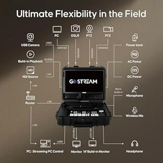 Osee GoStream Duet Kit