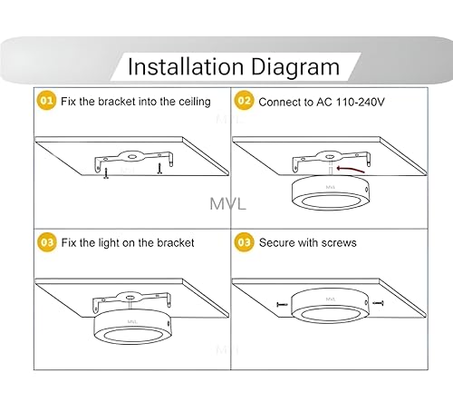 Image of MVL 9 Watt 7 in 1 Multicolour Surface Panel Led Light (Red /Pink /Blue /Yellow /Violet /Green /Sky Blue /White) Pack of 10(Aluminium)