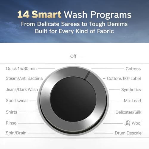 Product Variant View