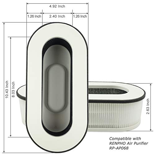 Renpho RP-AP068 Replacement Filter Pack
| Renpho Compact Air Purifier H13 Filter 2-Pack
| Renpho RP-AP068 3-in-1 H13 Filtration Replacement Filters