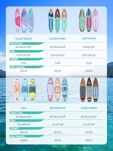 Niphean Inflatable Stand Up Paddle Board with SUP Accessories,Denim Blue - image 9
