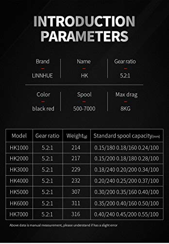 LINNHUEスピニングリールHE1000 (ブラックレッドHK, 7000) 5枚目