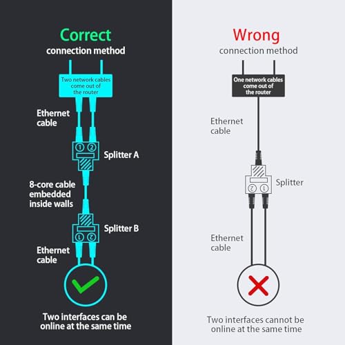 Image of COOLCOLD RJ45 1 to 1 & 1 to 2 Ethernet Coupler Combo (10 Pack), Cat7 /Cat6 /Cat5e LAN Cable Extender Adapter, Double Socket Female to Female Connector for Network Extension, Ethernet Cable Joiner(Black)