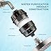 Upgrade Shower Filter,20-Stage Shower Head Filter with 2 Replaceable Filter Cartridges,High Output Shower Water Filter for Removing Chlorine and fluoride-Oil Rubbed Bronze