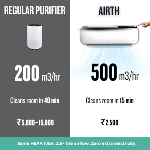 Image of AIRTH HEPA Air Purifier for Home | Converts Split AC into Air Purifier | 99% PM2.5 & Allergen Removal | IIT Bombay Technology | No Extra Power Needed | HEPA Filter for Home & Office