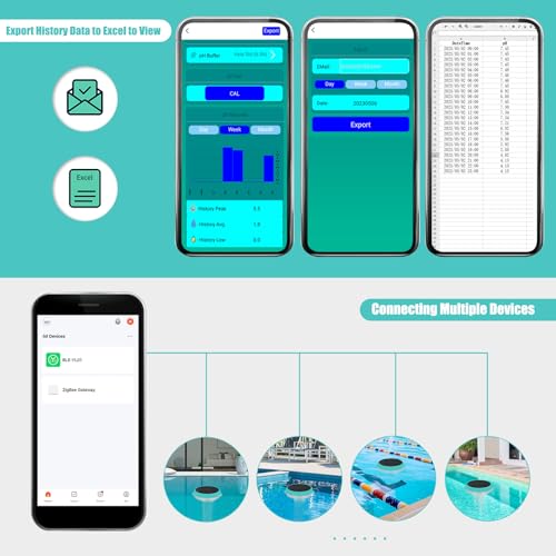 Image of Digital Pool Water Tester, 7-in-1 Smart Floating Meter, WiFi Enabled, Chlorine, Salinity, Tests pH, ORP, EC, TDS, Temperature, Chlorine