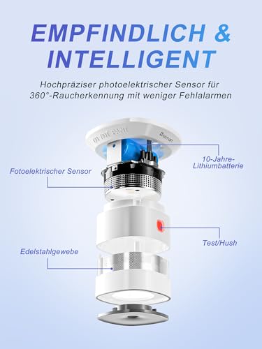 Heiman Mini Rauchmelder 5er Set – Red Dot Design Award, 10 Jahre Batterielaufzeit, EN14604, TÜV,...