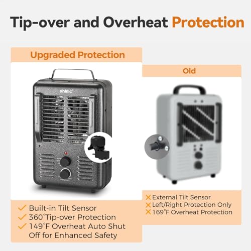 2-Pack 1500W Milkhouse Space Heater with Thermostat and Safety Features for Garage, Bedroom, and Greenhouse
