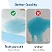 FluffyDream Trainingsunterlage für Hunde und Welpen, 100-Stück 56X56cm Puppy Pads, Welpenunterlagen, Auslaufsicheres 5-Lagiges Design mit Schnell Trocknender Oberfläche, Blau