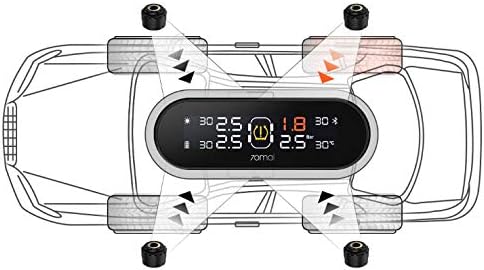 Diagram showing the placement of four external tire pressure sensors on a car's tires, with arrows indicating signal transmission to a central display unit.