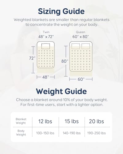 Image of Kivik Washable Weighted Blanket for Adults, 12 lbs Weight Heavy Throw Blankets, Ultra Soft Cooling Minky Weighted Comforter, Sleep Calm Gifts for Woman Men, 48 inchx72 inch Twin Size, 12 Pounds, White