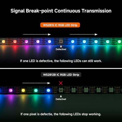 Tira LED WS2815 RGB Dimmable 16.4FT 300 LEDs miniatura 5