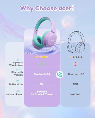 Acer OHR668 Wireless Kids Headphones (Purple/Green) — 85/94dB Safe, 60-Hour Battery — view 8